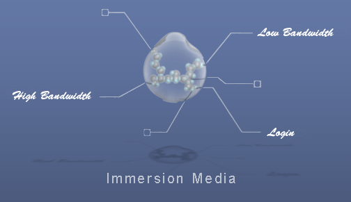 Immersion Media